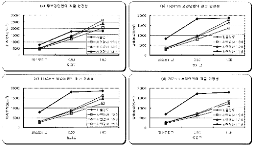 http://static.apub.kr/journalsite/sites/kta/2004-006-01/N0550060101/images/PICC4E6.gif