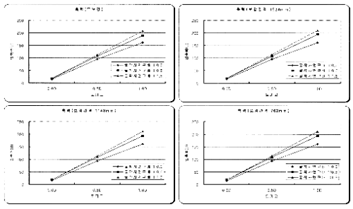 http://static.apub.kr/journalsite/sites/kta/2004-006-01/N0550060101/images/PICD70A.gif