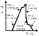 http://static.apub.kr/journalsite/sites/kta/2004-006-01/N0550060103/images/PIC425D.gif