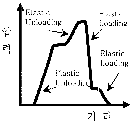 http://static.apub.kr/journalsite/sites/kta/2004-006-01/N0550060103/images/PIC42BC.gif