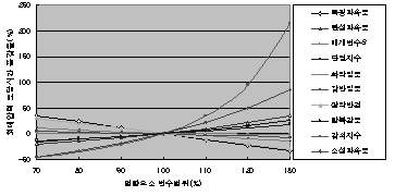 http://static.apub.kr/journalsite/sites/kta/2004-006-01/N0550060103/images/PIC4FFF.gif