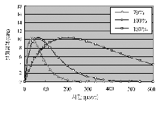 http://static.apub.kr/journalsite/sites/kta/2004-006-01/N0550060103/images/PIC507D.gif