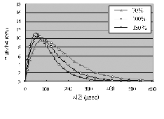 http://static.apub.kr/journalsite/sites/kta/2004-006-01/N0550060103/images/PIC5169.gif
