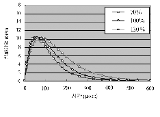 http://static.apub.kr/journalsite/sites/kta/2004-006-01/N0550060103/images/PIC51D8.gif