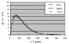http://static.apub.kr/journalsite/sites/kta/2004-006-01/N0550060103/images/PIC52D4.gif