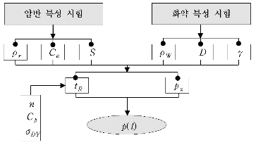 http://static.apub.kr/journalsite/sites/kta/2004-006-01/N0550060103/images/PIC5712.gif