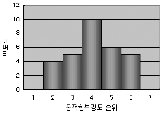 http://static.apub.kr/journalsite/sites/kta/2004-006-01/N0550060103/images/PIC5AA6.gif
