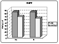 http://static.apub.kr/journalsite/sites/kta/2004-006-01/N0550060106/images/PIC22C.gif