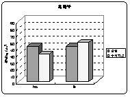http://static.apub.kr/journalsite/sites/kta/2004-006-01/N0550060106/images/PIC24C.gif