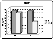 http://static.apub.kr/journalsite/sites/kta/2004-006-01/N0550060106/images/PIC26D.gif