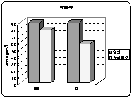 http://static.apub.kr/journalsite/sites/kta/2004-006-01/N0550060106/images/PIC29C.gif