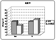 http://static.apub.kr/journalsite/sites/kta/2004-006-01/N0550060106/images/PIC2BD.gif