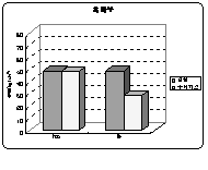 http://static.apub.kr/journalsite/sites/kta/2004-006-01/N0550060106/images/PIC34C.gif