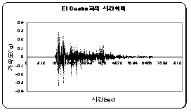 http://static.apub.kr/journalsite/sites/kta/2004-006-01/N0550060106/images/PICF999.gif