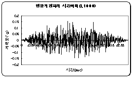 http://static.apub.kr/journalsite/sites/kta/2004-006-01/N0550060106/images/PICF9D8.gif