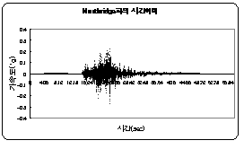 http://static.apub.kr/journalsite/sites/kta/2004-006-01/N0550060106/images/PICFA75.gif