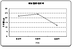 http://static.apub.kr/journalsite/sites/kta/2004-006-01/N0550060106/images/PICFB15.gif