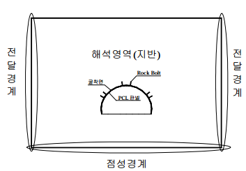 http://static.apub.kr/journalsite/sites/kta/2004-006-01/N0550060106/images/al8.PNG