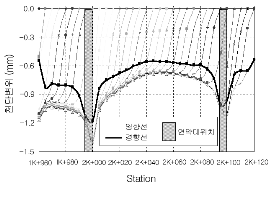 http://static.apub.kr/journalsite/sites/kta/2004-006-01/N0550060107/images/PIC119E.gif