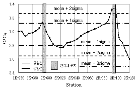 http://static.apub.kr/journalsite/sites/kta/2004-006-01/N0550060107/images/PIC120E.gif
