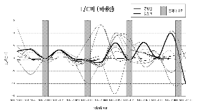 http://static.apub.kr/journalsite/sites/kta/2004-006-01/N0550060107/images/PICA05.gif