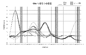 http://static.apub.kr/journalsite/sites/kta/2004-006-01/N0550060107/images/PICA93.gif