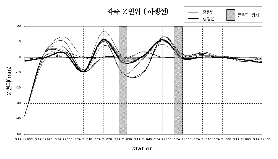 http://static.apub.kr/journalsite/sites/kta/2004-006-01/N0550060107/images/PICAD3.gif
