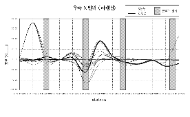 http://static.apub.kr/journalsite/sites/kta/2004-006-01/N0550060107/images/PICB12.gif