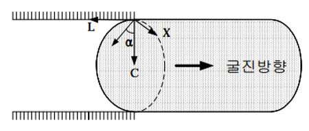 http://static.apub.kr/journalsite/sites/kta/2004-006-01/N0550060107/images/al4.PNG