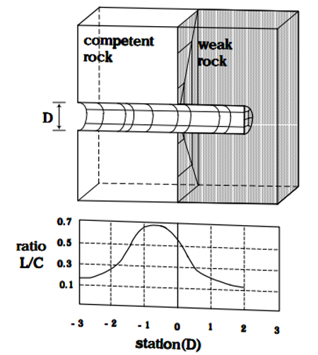 http://static.apub.kr/journalsite/sites/kta/2004-006-01/N0550060107/images/al5.PNG