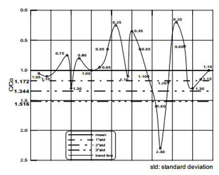 http://static.apub.kr/journalsite/sites/kta/2004-006-01/N0550060107/images/al6.PNG