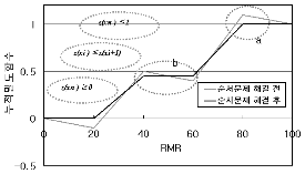 http://static.apub.kr/journalsite/sites/kta/2004-006-02/N0550060202/images/PIC5146.gif