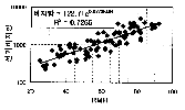 http://static.apub.kr/journalsite/sites/kta/2004-006-02/N0550060202/images/PIC56C2.gif