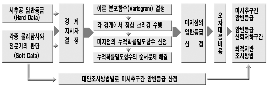 http://static.apub.kr/journalsite/sites/kta/2004-006-02/N0550060202/images/PIC57A2.gif