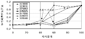 http://static.apub.kr/journalsite/sites/kta/2004-006-02/N0550060202/images/PIC58AC.gif