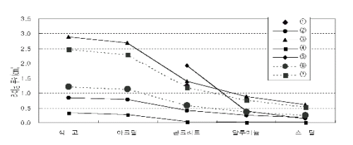 http://static.apub.kr/journalsite/sites/kta/2004-006-02/N0550060207/images/PIC88F0.gif