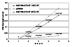 http://static.apub.kr/journalsite/sites/kta/2004-006-02/N0550060208/images/PIC9898.gif