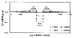 http://static.apub.kr/journalsite/sites/kta/2004-006-02/N0550060208/images/PIC99E3.gif