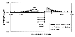 http://static.apub.kr/journalsite/sites/kta/2004-006-02/N0550060208/images/PIC9A32.gif