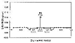 http://static.apub.kr/journalsite/sites/kta/2004-006-02/N0550060208/images/PIC9B4C.gif