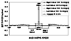 http://static.apub.kr/journalsite/sites/kta/2004-006-02/N0550060208/images/PIC9BAB.gif
