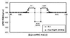 http://static.apub.kr/journalsite/sites/kta/2004-006-02/N0550060208/images/PIC9BDB.gif
