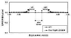 http://static.apub.kr/journalsite/sites/kta/2004-006-02/N0550060208/images/PIC9BFB.gif