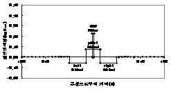 http://static.apub.kr/journalsite/sites/kta/2004-006-02/N0550060208/images/PIC9C3B.gif