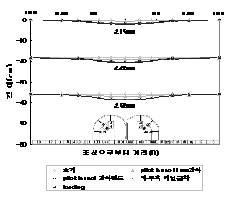 http://static.apub.kr/journalsite/sites/kta/2004-006-02/N0550060208/images/PIC9D37.gif