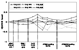 http://static.apub.kr/journalsite/sites/kta/2004-006-02/N0550060208/images/PIC9EA2.gif