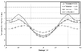 http://static.apub.kr/journalsite/sites/kta/2004-006-03/N0550060301/images/PICE7AA.gif