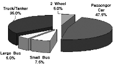 http://static.apub.kr/journalsite/sites/kta/2004-006-03/N0550060302/images/PICE417.gif