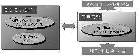 http://static.apub.kr/journalsite/sites/kta/2004-006-03/N0550060303/images/PICF063.gif