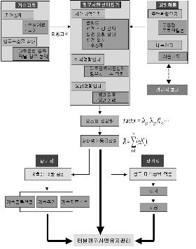 http://static.apub.kr/journalsite/sites/kta/2004-006-03/N0550060303/images/PICF143.gif
